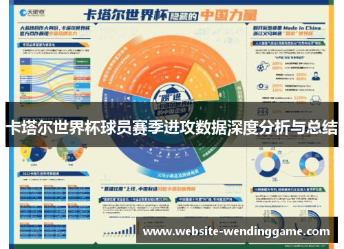 卡塔尔世界杯球员赛季进攻数据深度分析与总结