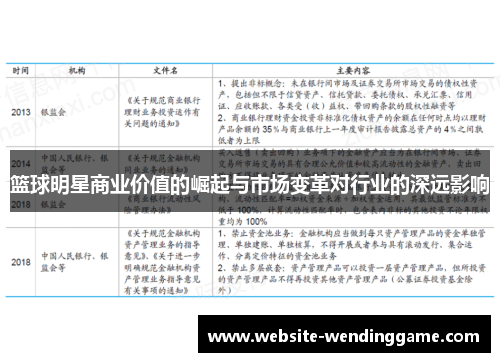 篮球明星商业价值的崛起与市场变革对行业的深远影响