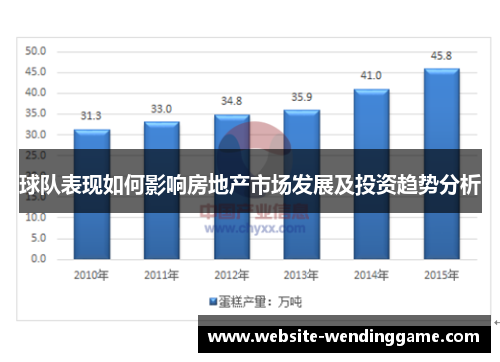 球队表现如何影响房地产市场发展及投资趋势分析