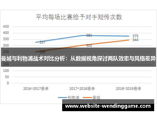 曼城与利物浦战术对比分析：从数据视角探讨两队效率与风格差异