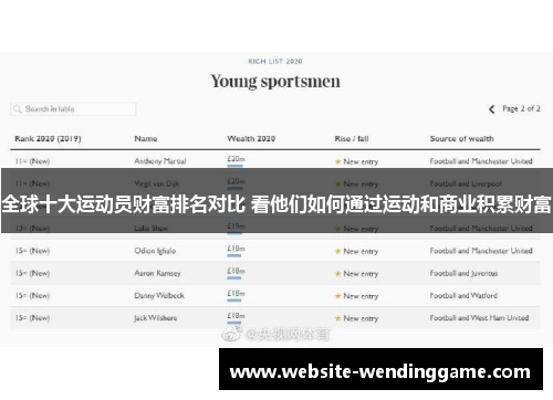 全球十大运动员财富排名对比 看他们如何通过运动和商业积累财富