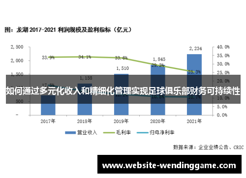 如何通过多元化收入和精细化管理实现足球俱乐部财务可持续性