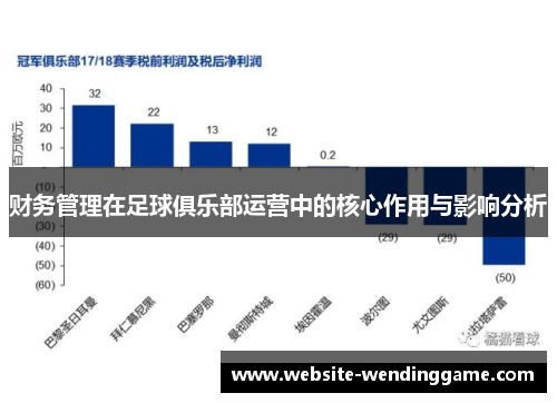 财务管理在足球俱乐部运营中的核心作用与影响分析