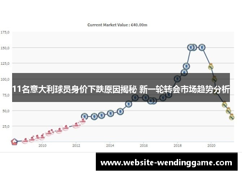 11名意大利球员身价下跌原因揭秘 新一轮转会市场趋势分析