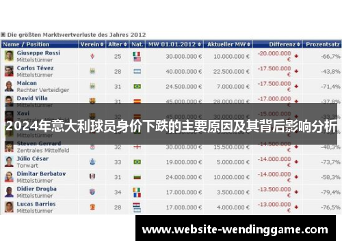 2024年意大利球员身价下跌的主要原因及其背后影响分析