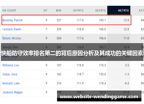快船防守效率排名第二的背后原因分析及其成功的关键因素